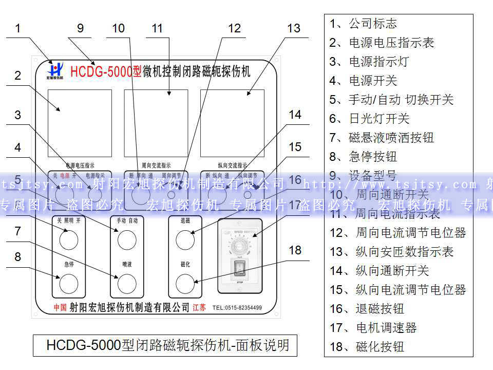 HCDG-5000型閉路磁軛磁粉探傷機主控制面板