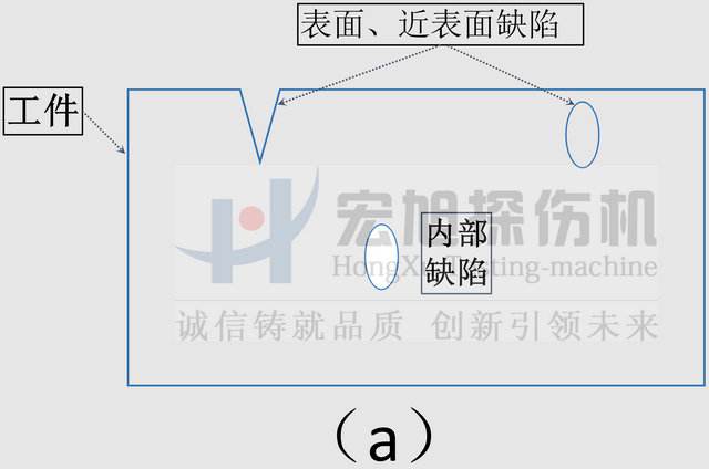 磁化原理圖A