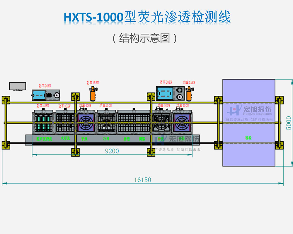熒光滲透檢測(cè)線(xiàn)結(jié)構(gòu)圖